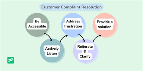 dole customer service|dole customer complaints.